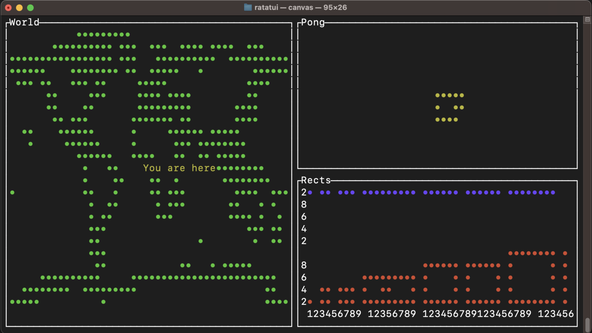 Ratatui for Terminal Fireworks: Canvas examples screen capture show a low-resolution world map in the left half of the terminal, outlined with green dots on a black background.  The right half of the screen shows a further two demos: a pong demo up top, and a collection of rectangles, resembling a histogram at the bottom.  The pong example has a large, yellow ball close to the middle of the screen, while the other demo features red and purple rectangles.